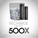 Panasonic Rechargeable Battery Cell AA  (Pack Of 04)