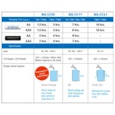 Panasonic Eneloop Battery Charger BQ-CC55N for AA & AAA rechargeable Batteries 