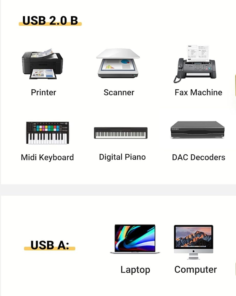 USB Printer Cable 3 Meter
